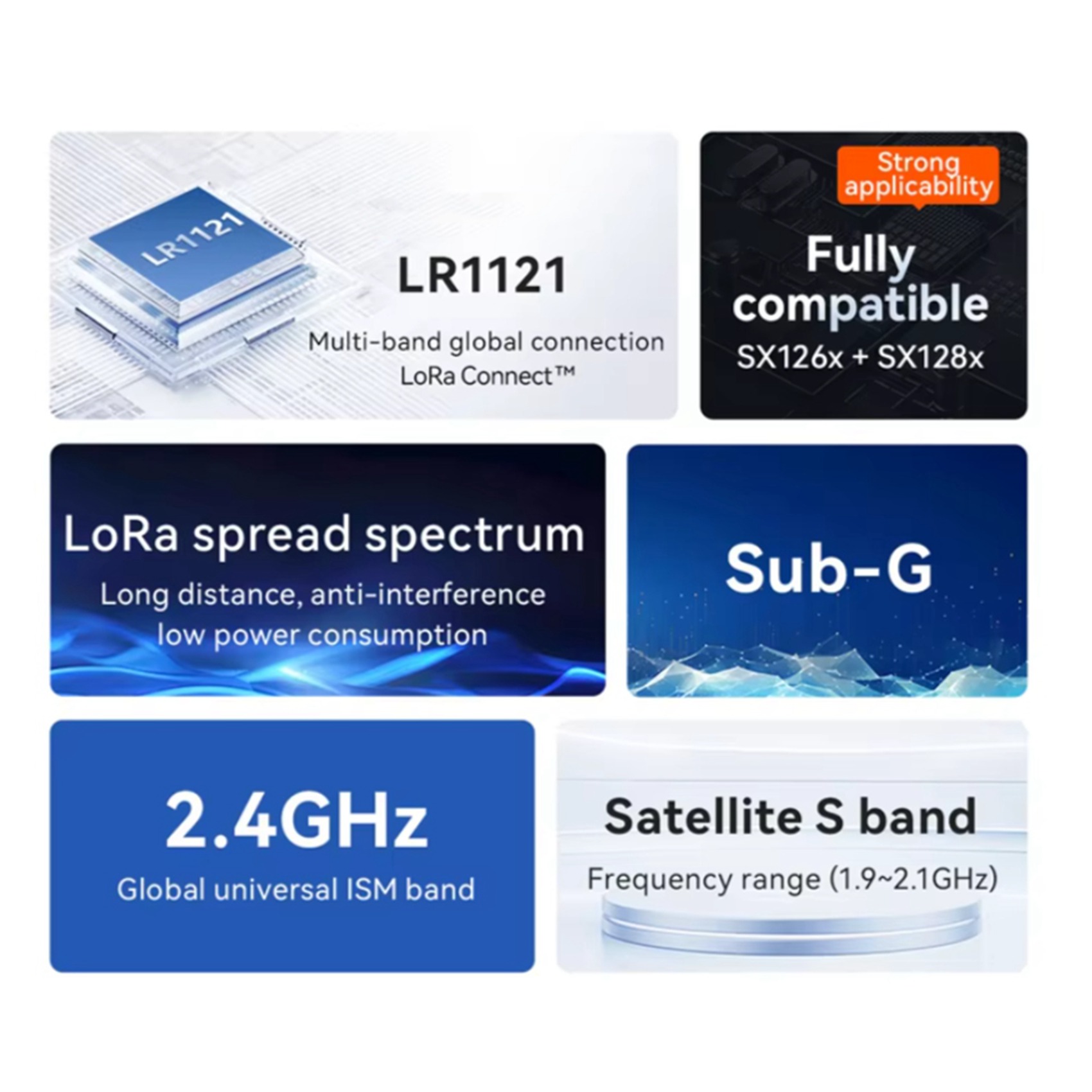 2X EBYTE LR1121 Lora Spread Sp - огляд і ціна Rf 433Mhz Module
