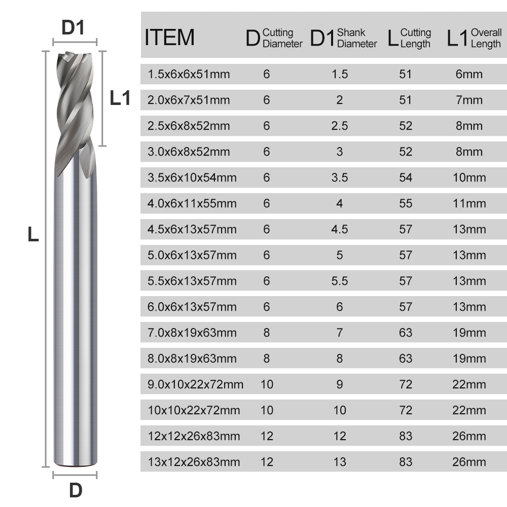 CMCP 1.5-13mm 4 Flute HSS End  - огляд і ціна Diy Cnc Router Electronics