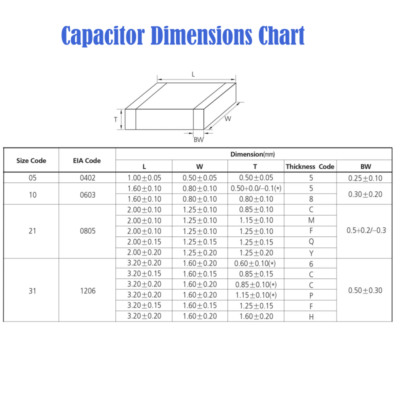 0603 SMD Ceramic Capacitor Ass - огляд і ціна Capacitor Kit Assortment